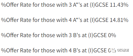 英国G5院校IG/GCSE成绩要求汇总！想要申请G5，GCSE成绩有多重要？(图12)