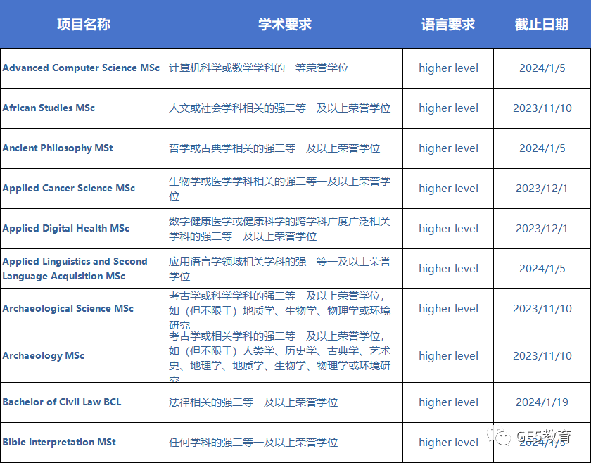 女神艾玛沃森现身牛津大学开学典礼！怎样才能和女神做校友？！(图12)