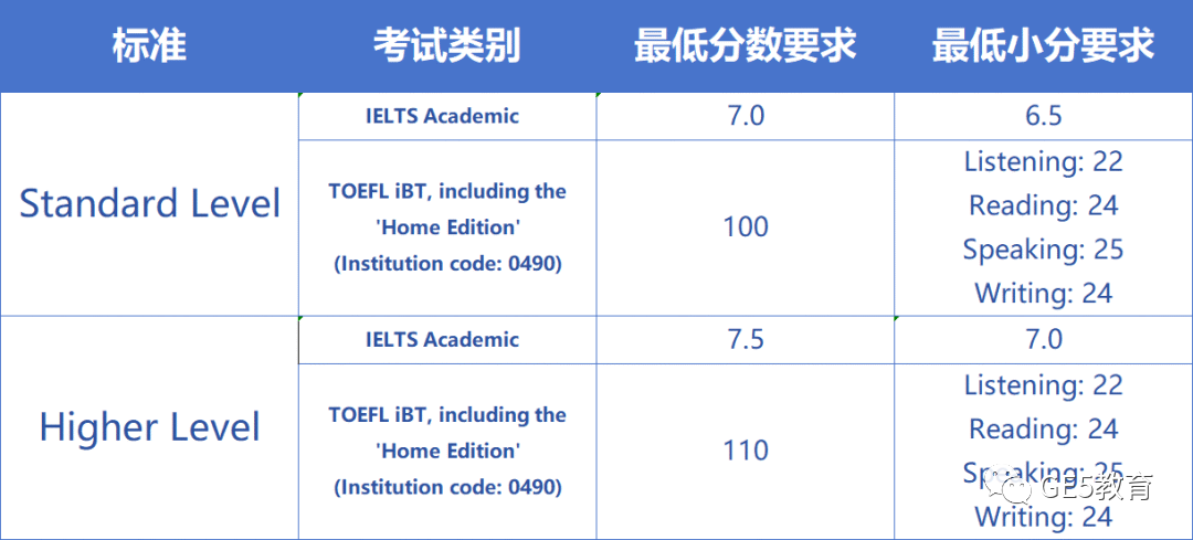 女神艾玛沃森现身牛津大学开学典礼！怎样才能和女神做校友？！(图11)