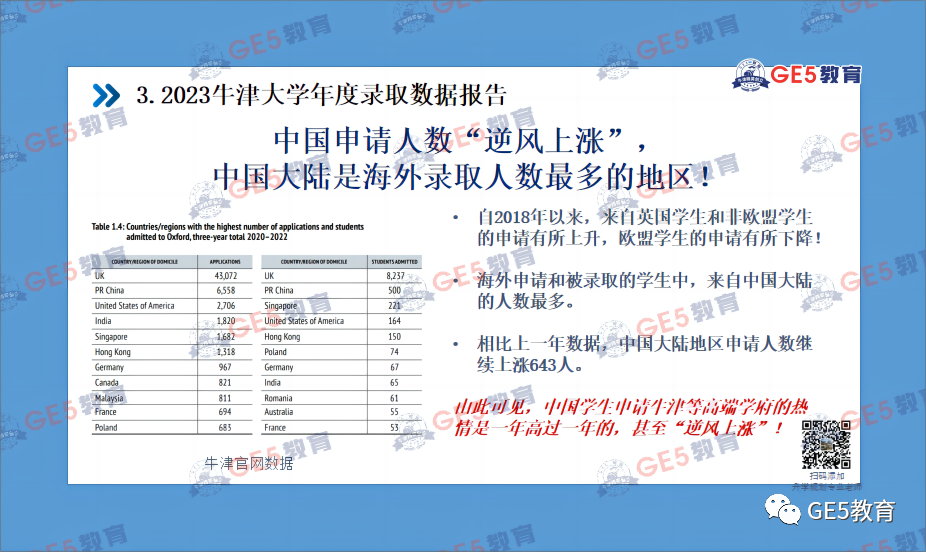 活动回顾 |【国际教育早规划，助力孩子直通世界名校】活动圆满举行！GE5教育创始人曹博士携手教育大咖带来主题分享！(图4)