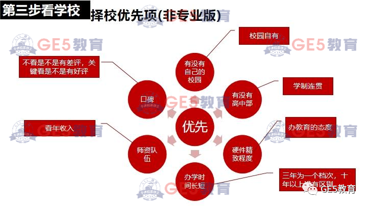 活动回顾 |【国际教育早规划，助力孩子直通世界名校】活动圆满举行！GE5教育创始人曹博士携手教育大咖带来主题分享！(图8)