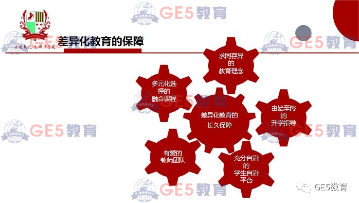 活动回顾 |【国际教育早规划，助力孩子直通世界名校】活动圆满举行！GE5教育创始人曹博士携手教育大咖带来主题分享！(图10)