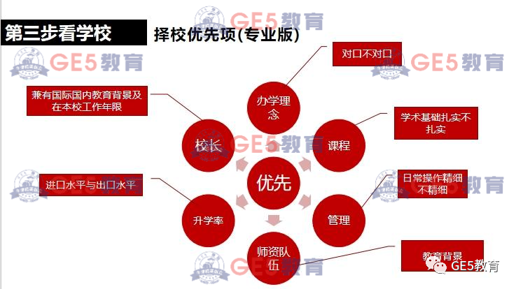 活动回顾 |【国际教育早规划，助力孩子直通世界名校】活动圆满举行！GE5教育创始人曹博士携手教育大咖带来主题分享！(图9)