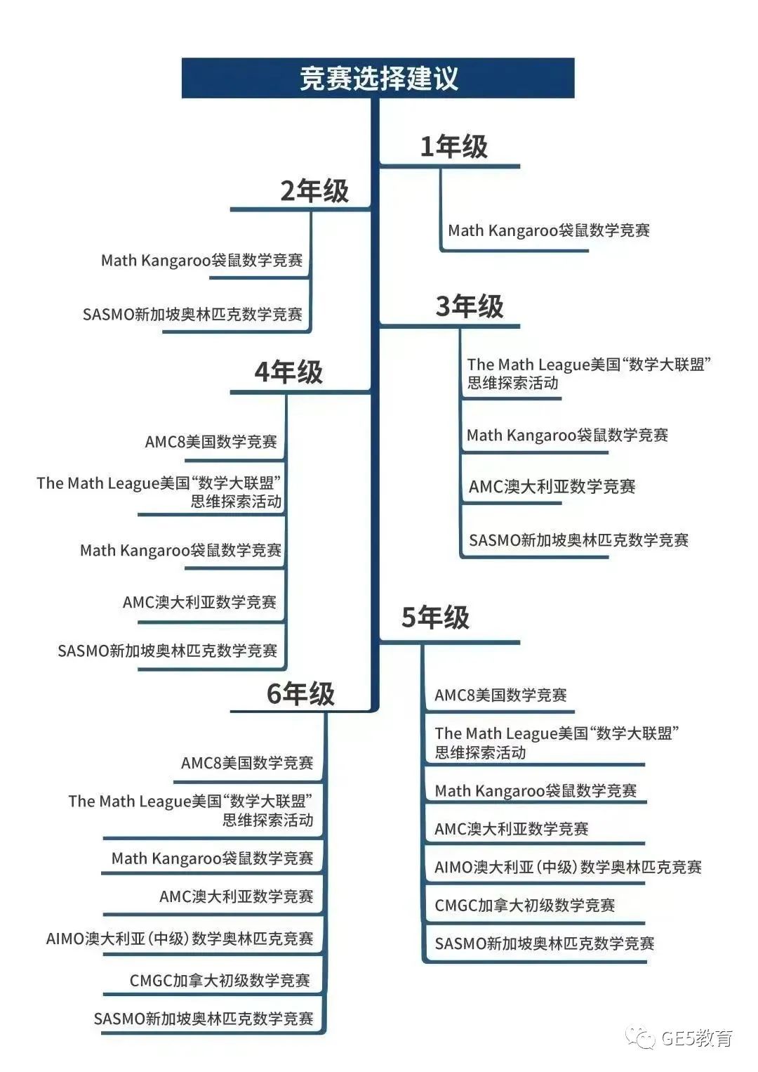 提升学术背景，名校偏爱的数学类国际竞赛都有哪些？(图2)
