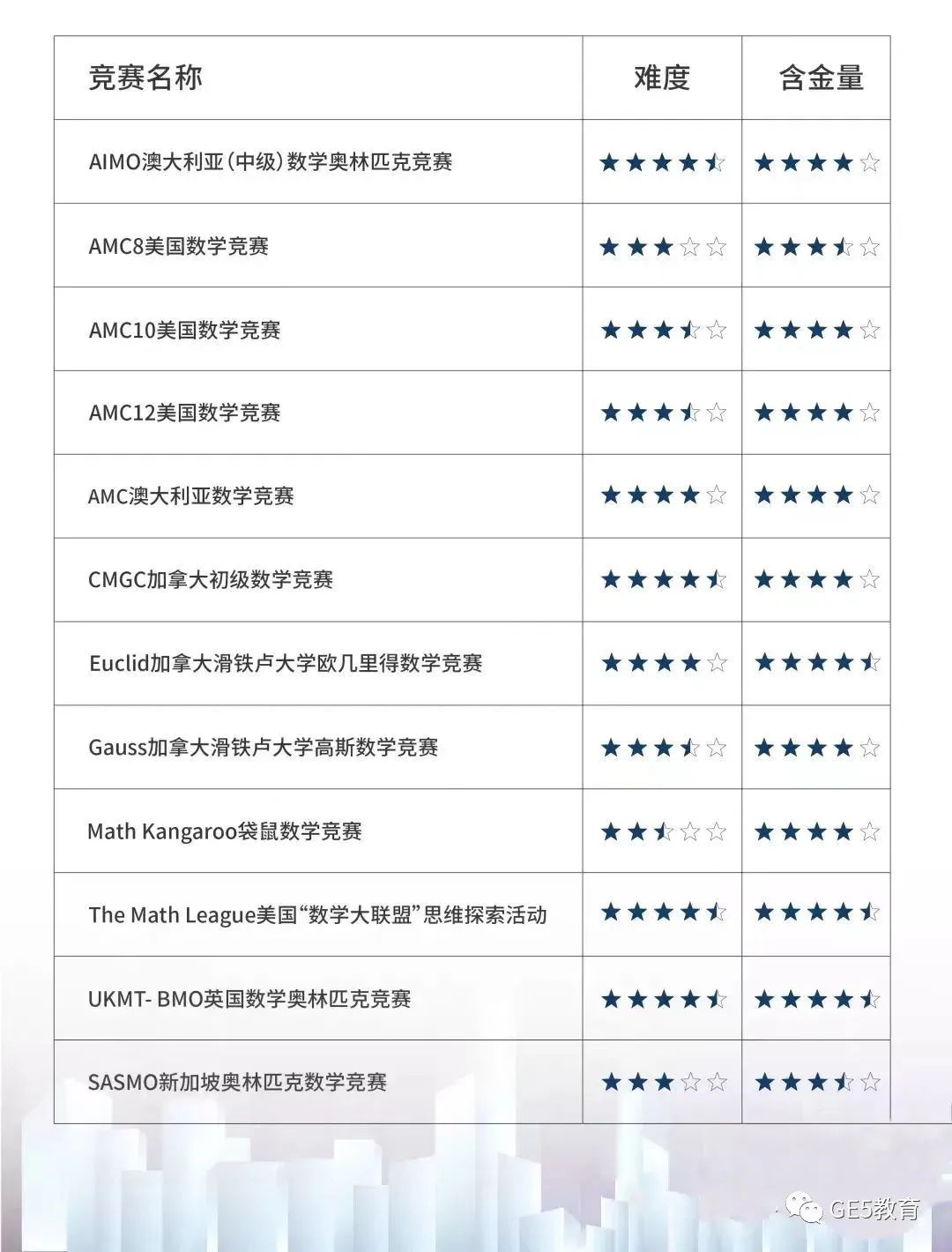 提升学术背景，名校偏爱的数学类国际竞赛都有哪些？(图4)