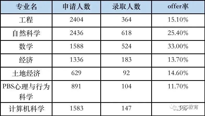申请指南｜牛剑数学专业大对比！谁才是数学专业申请最优选？(图18)