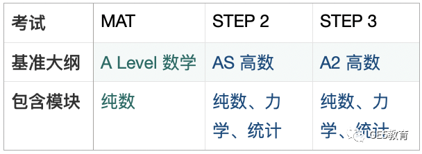 申请指南｜牛剑数学专业大对比！谁才是数学专业申请最优选？(图23)