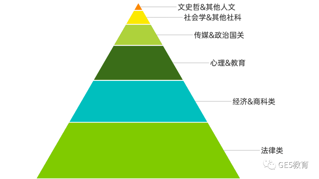 G5里的社科“大户”——UCL，热门人文社科专业申请要求有多高？(图3)