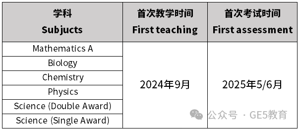 重磅！AQA、CIE考局更新考纲，爱德思考局变更IG考试方式！IG/AL考试难度上升 ？！(图24)