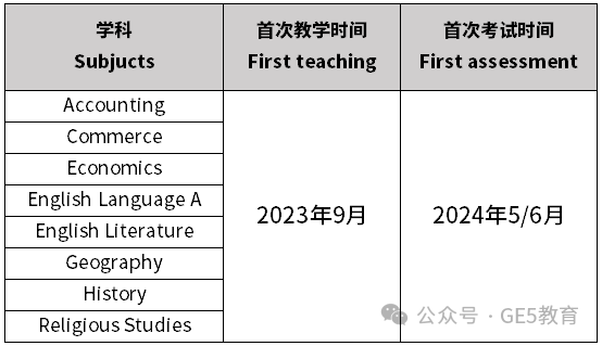 重磅！AQA、CIE考局更新考纲，爱德思考局变更IG考试方式！IG/AL考试难度上升 ？！(图23)