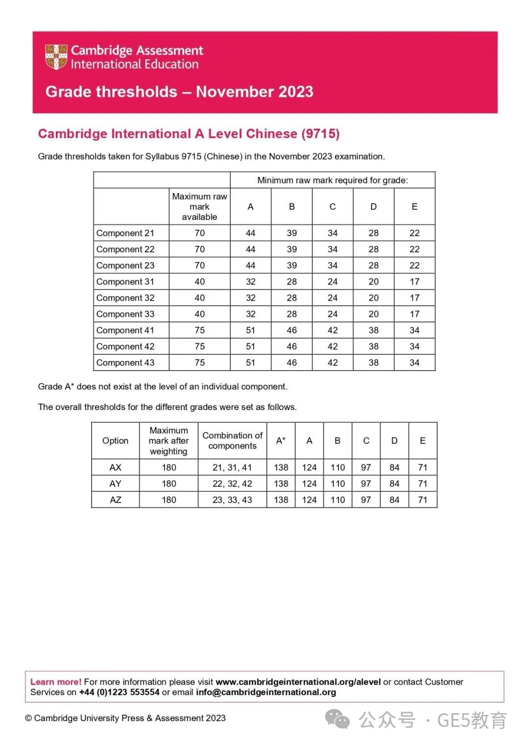 CAIE秋季大考放榜！A-Level各科分数线已出，数学拿A*难度飙升！(图23)