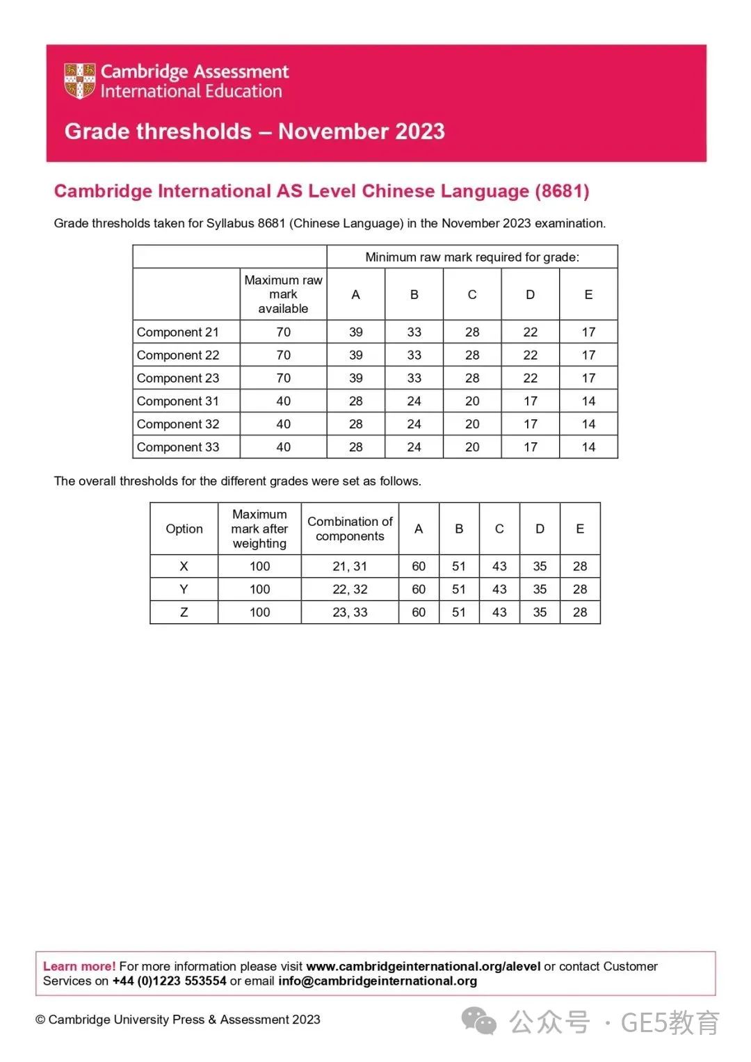 CAIE秋季大考放榜！A-Level各科分数线已出，数学拿A*难度飙升！(图24)