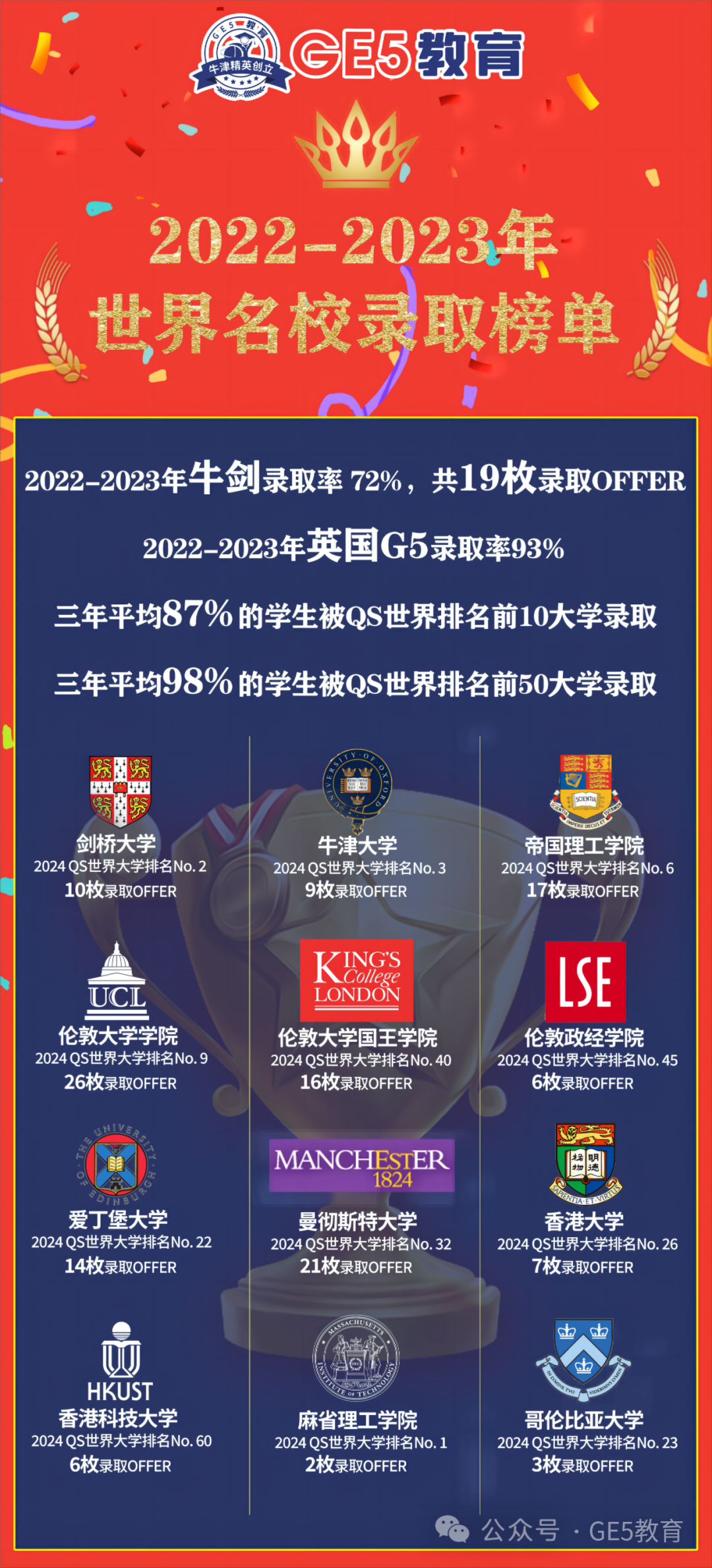 CAIE秋季大考放榜！A-Level各科分数线已出，数学拿A*难度飙升！(图31)