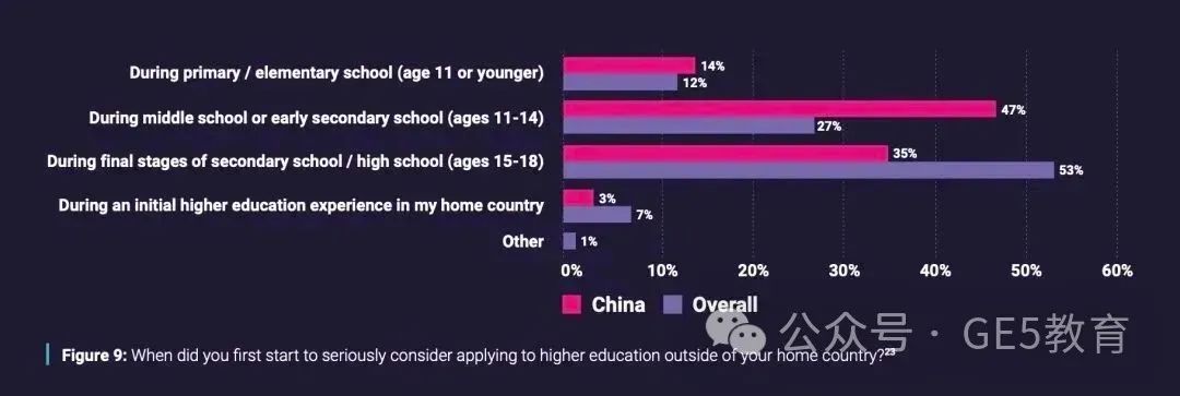 UCAS发布中国学生留英报告，透漏了哪些英国留学新趋势？(图9)
